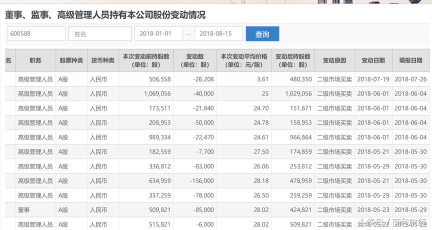 用友网络年报确定性,用友网络三季报
