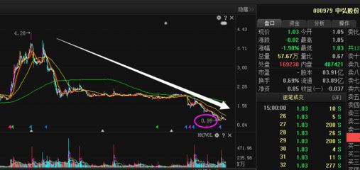 中弘股份巨亏之路|首家地产“仙股”是如何炼成的?
