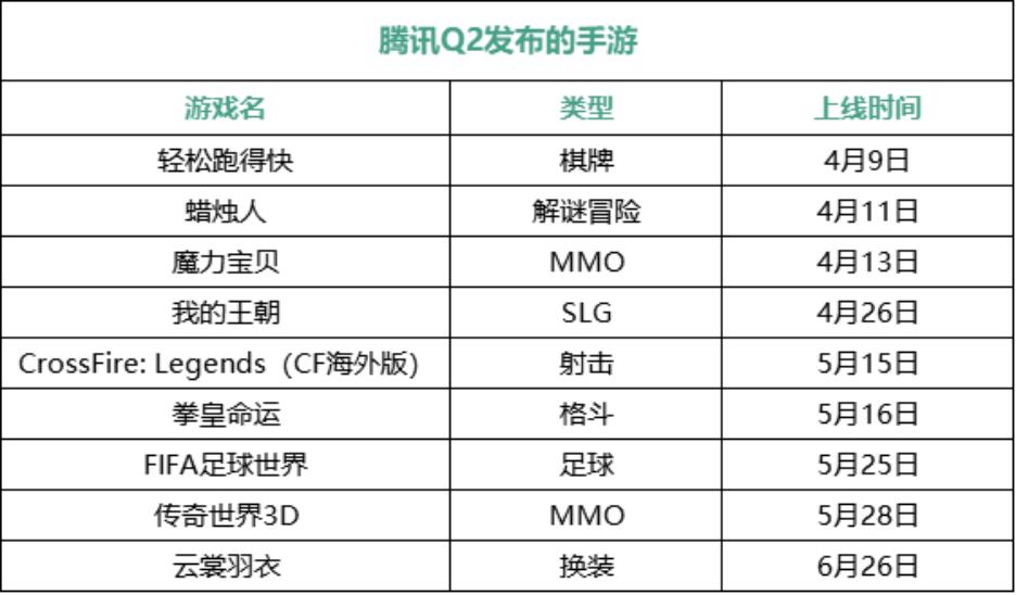 腾讯游戏发展史上的起伏,腾讯游戏面临的机遇和挑战