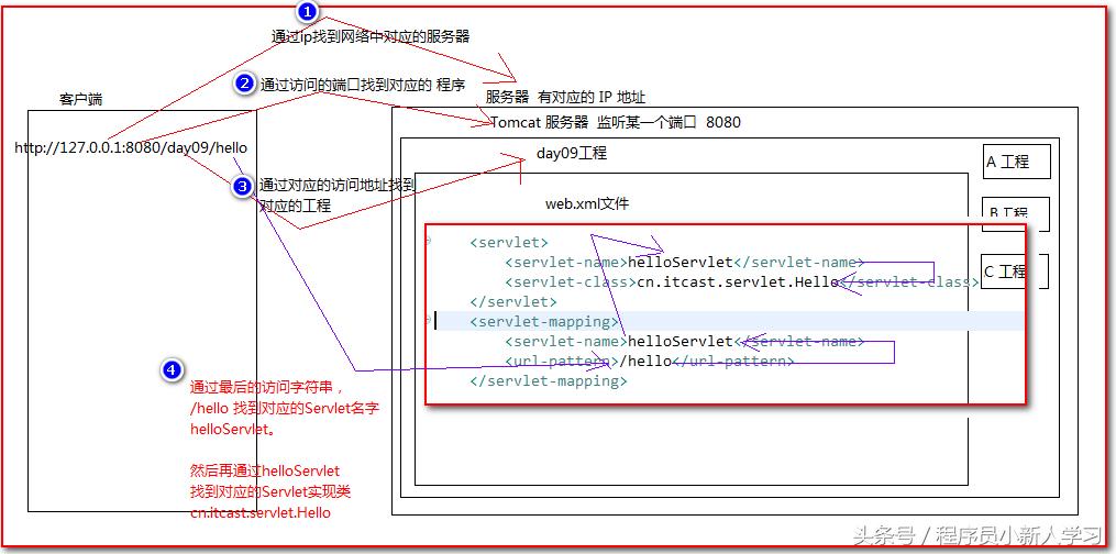 tomcat安装及配置教程win7,tomcat安装以及使用