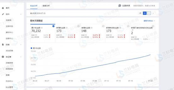 店铺如何做到快速营销,内容营销提升营销体验