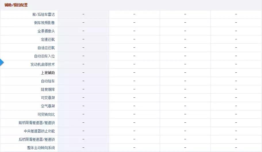 省油保值率高的二手车,5万左右省油的二手车
