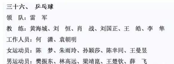 樊振东陈梦打球国乒全员出战,樊振东陈梦成都混合团体世界杯