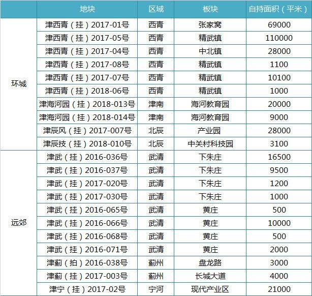 面对“众星捧月”的长租公寓天津本土“包租婆”怎么才不亏？