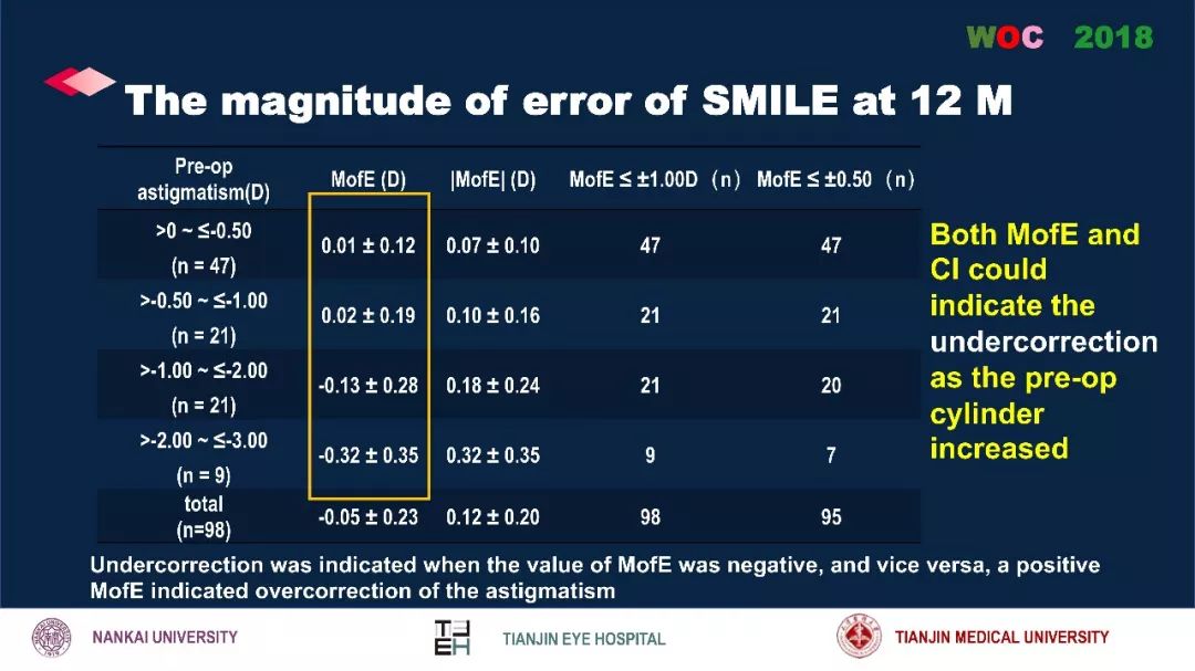 散光治疗技术突破,散光的矫正