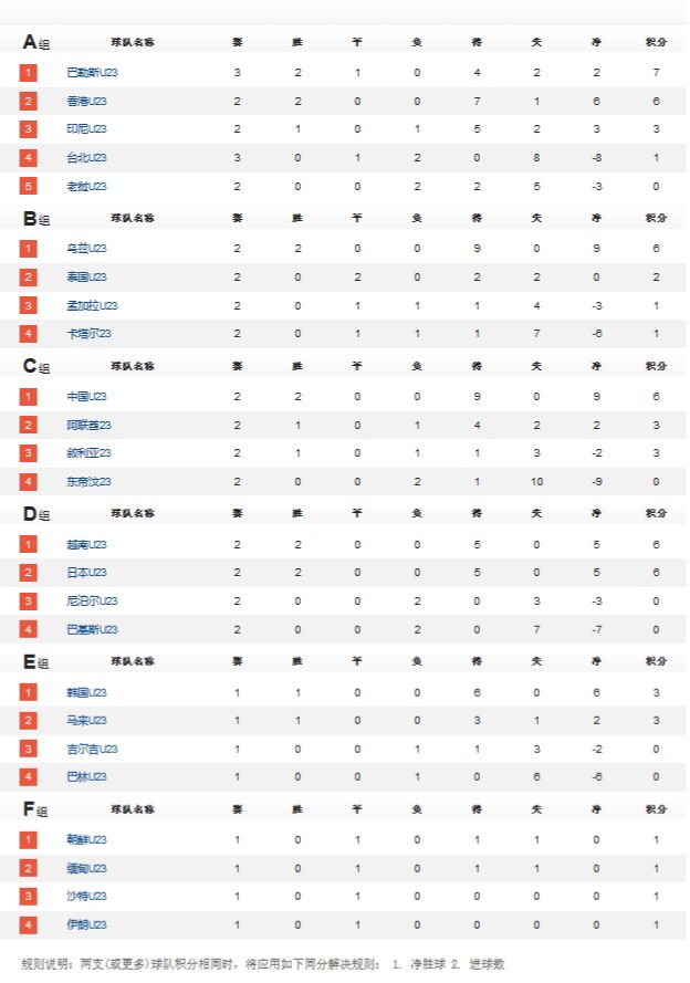 亚运会u23国足比赛时间,亚运会u23国足对叙利亚上半场