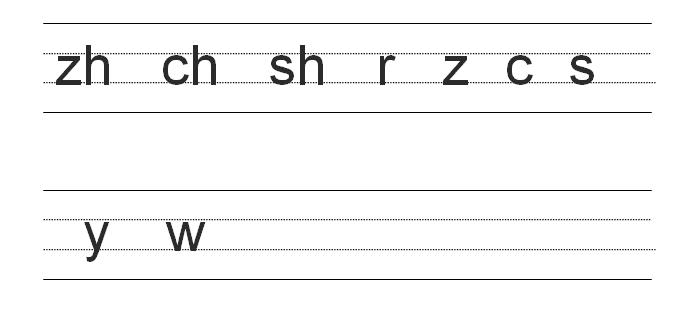 小学生必须掌握的拼音书写技巧,小学拼音汇总及速记技巧