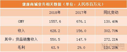 网上药店24小时送药,24小时药店送药