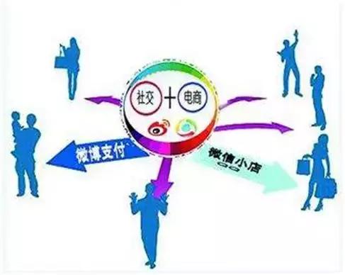 微信京东社交电商,阿里和京东在电商领域谁更胜一筹