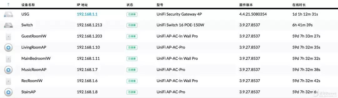 200平方2层楼无死角稳定信号Wi-Fi全覆盖