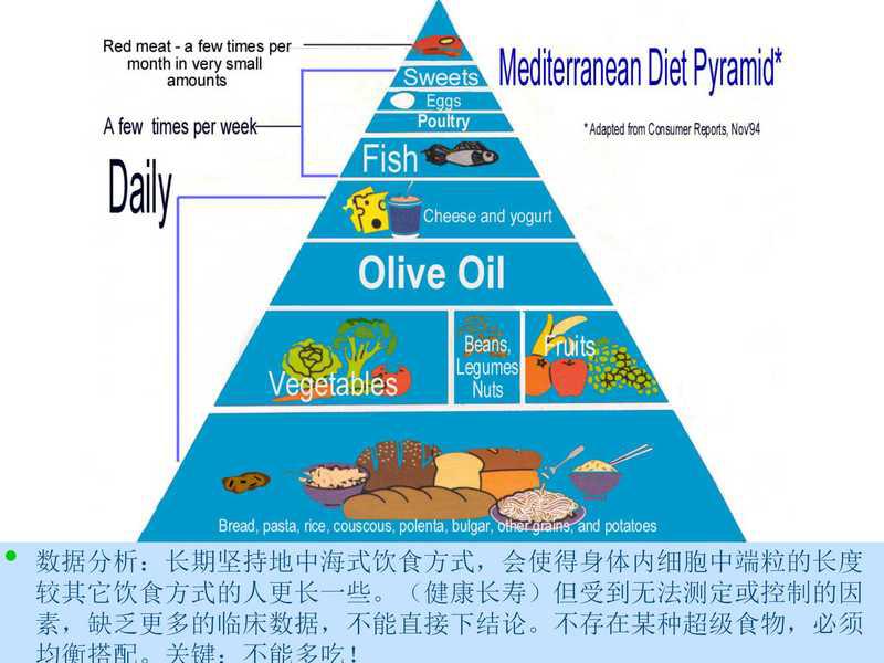 快补蛋保健品吃了有什么用,14种保健品被吹上天却没用