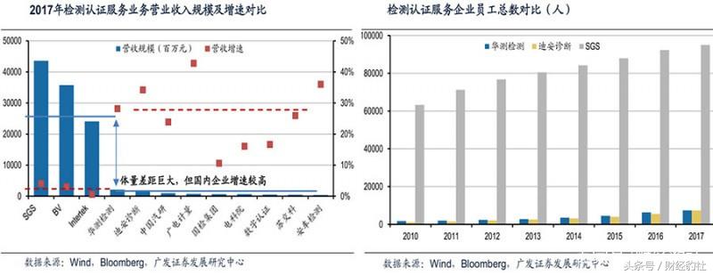 对标国际标杆企业,对标国际一流企业找管理差距