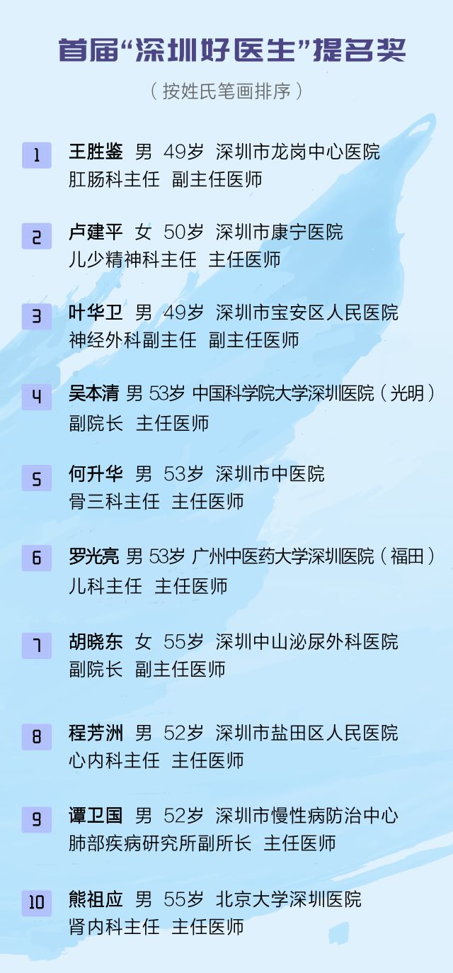 今天不许撒狗粮！都来陪这20位深圳好医生过节！
