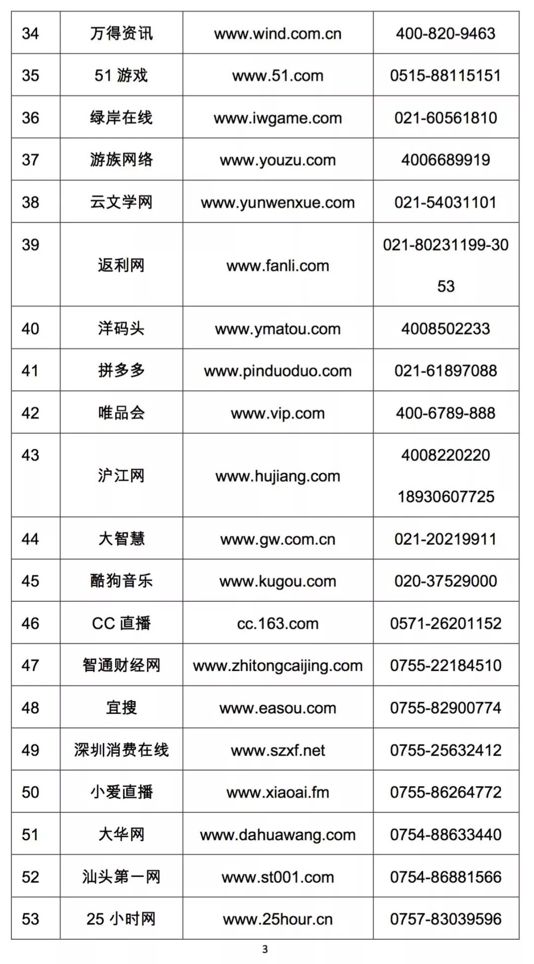 上哪里举报拼多多,打12345可以投诉拼多多平台吗