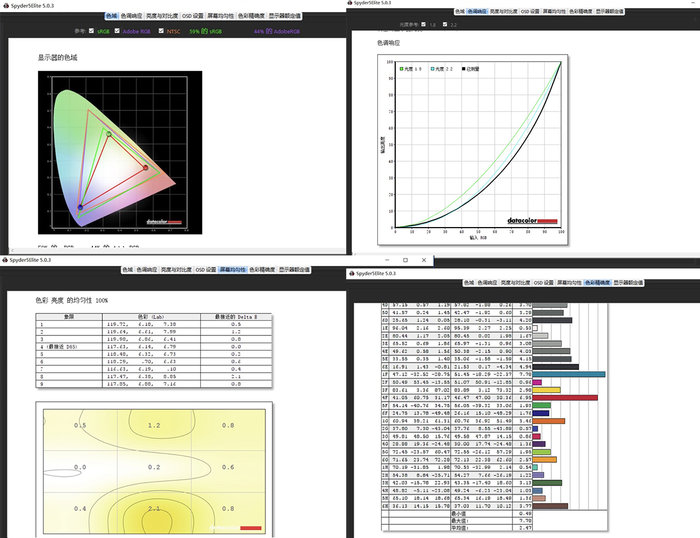戴尔灵越5570介绍,戴尔灵越5575深度评测
