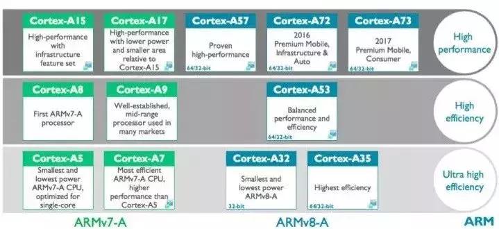 arm的前身,arm起源史视频
