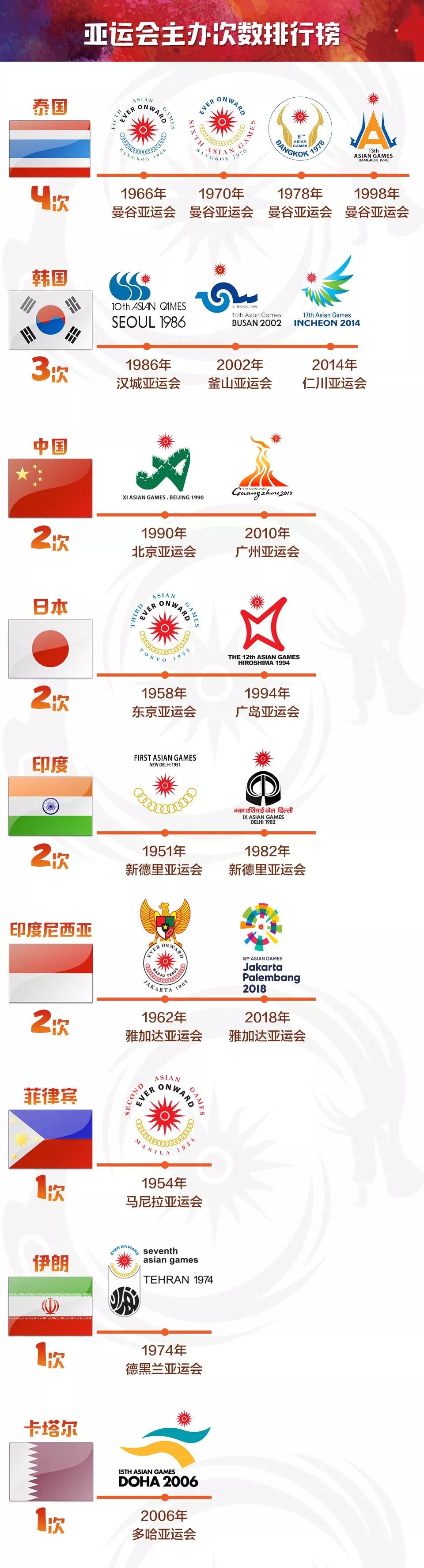 金牌是什么材料做的,亚运会金牌是纯黄金的吗