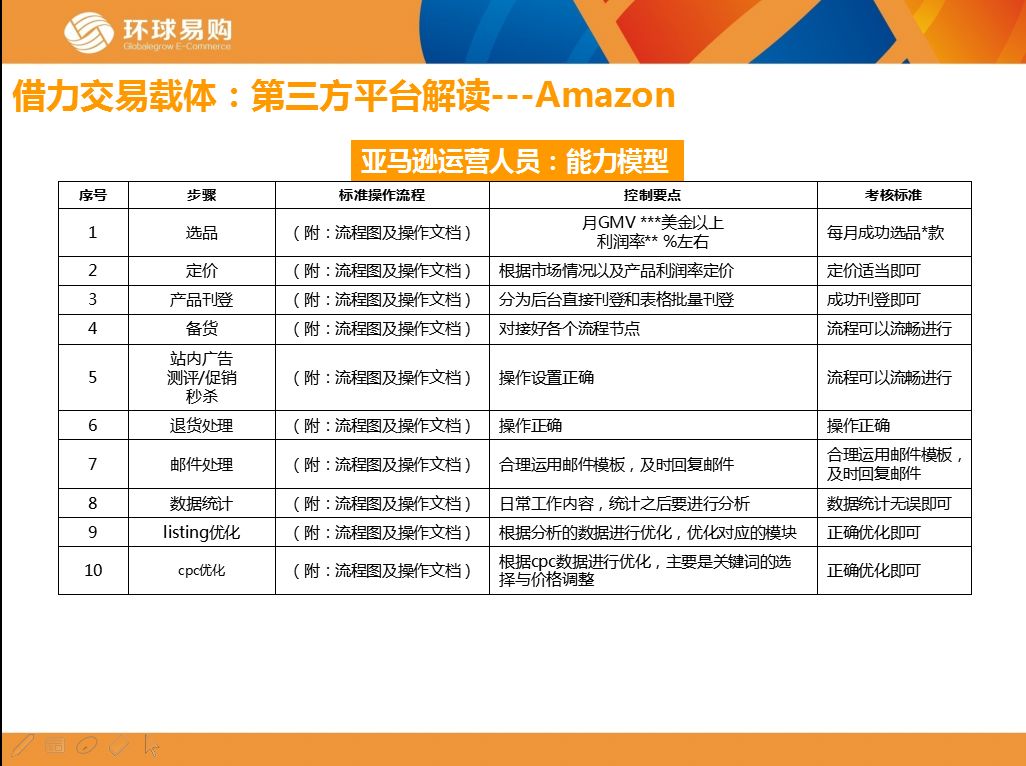 环球华品张旭：解析出口电商6大链条上的借力新玩法｜Morketing出口电商营销峰会
