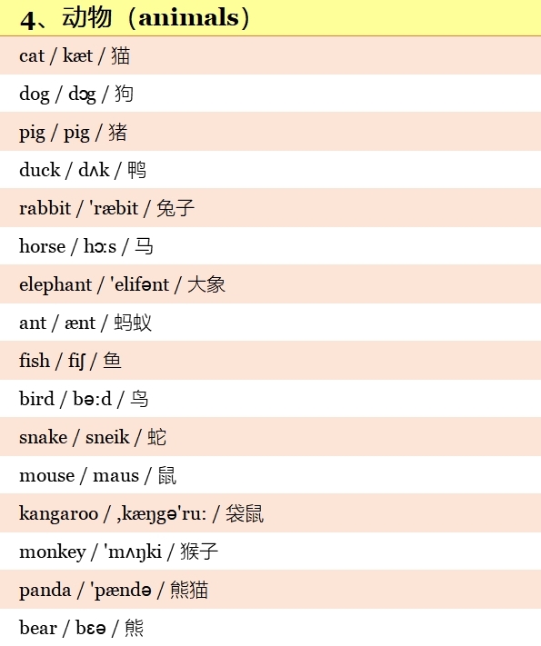 小学英语高频词汇表带音标,小学英语1-6年级必背单词带音标