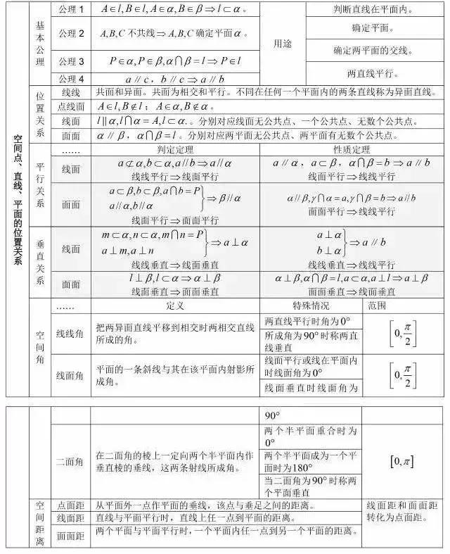 高考状元总结的数学公式,高考学霸数学秒杀公式