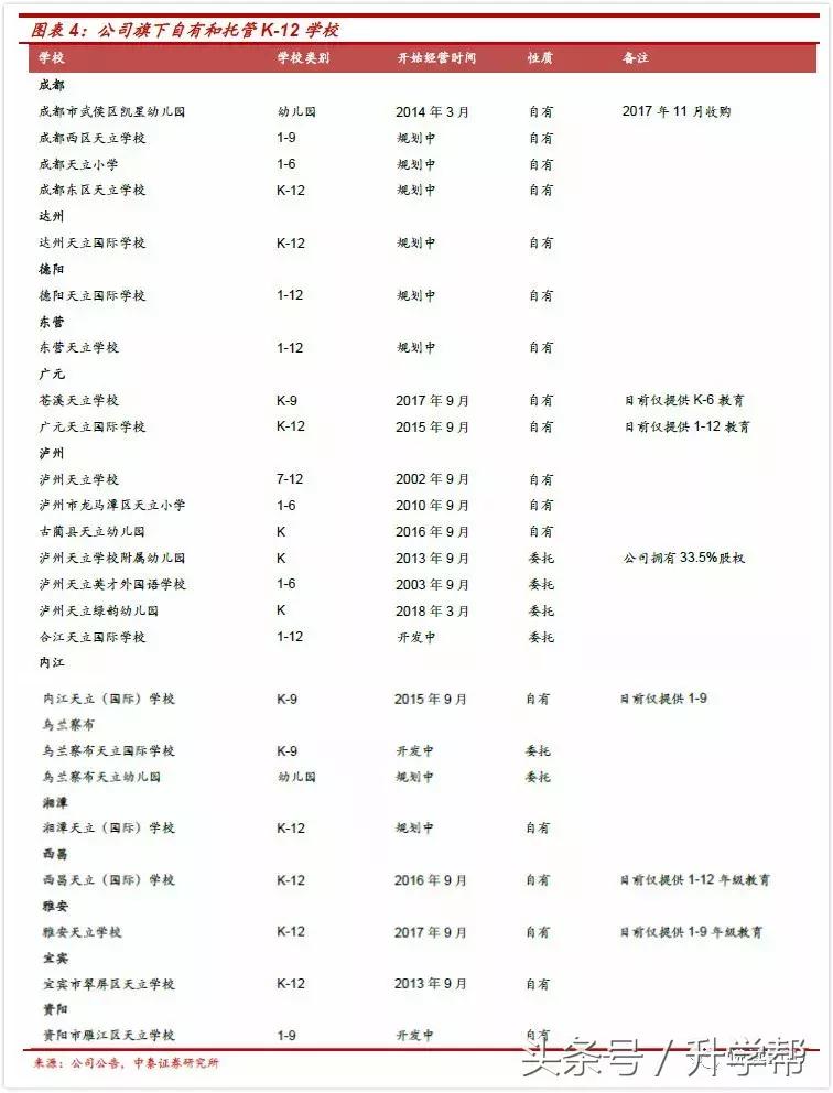 天立教育hk01773,天立教育深圳校区