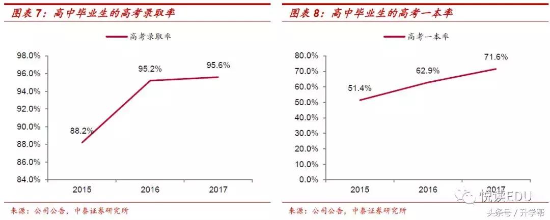 天立教育hk01773,天立教育深圳校区