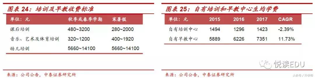 天立教育hk01773,天立教育深圳校区