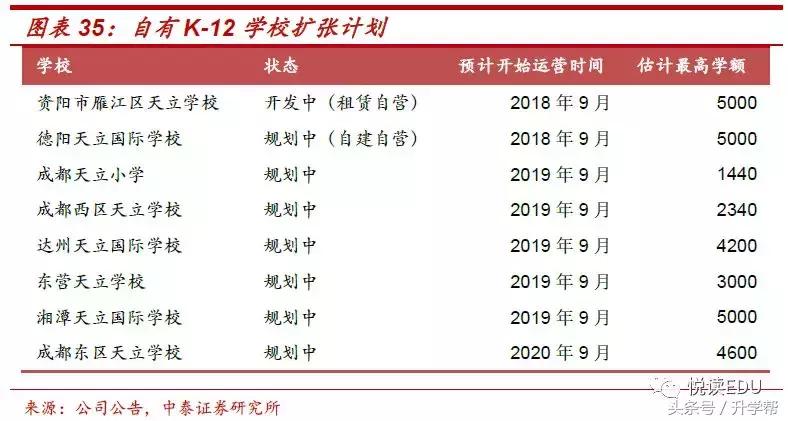 天立教育hk01773,天立教育深圳校区