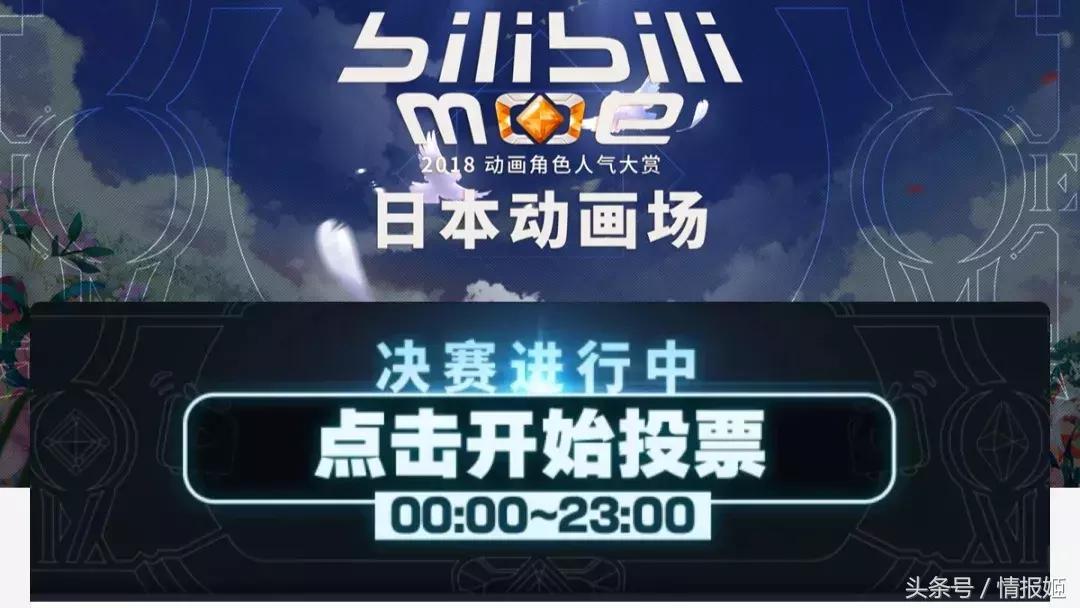 B站动画角色人气大赏落幕，今年女子萌王果然还是她！