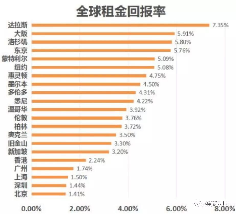比房价更可怕的房租,比高房价更可怕的是连房都租不起