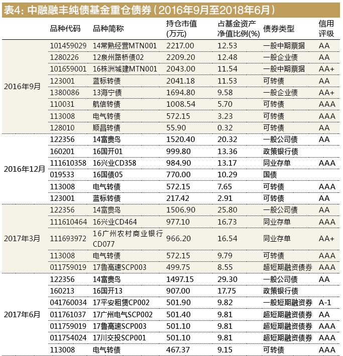 绉佸嫙鍩洪噾鐖嗛浄鍚嶅崟,鍏嫙鍩洪噾鐖嗛浄鍚嶅崟
