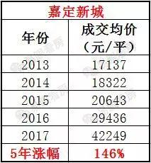 这个外环旁太过成熟的小镇并不适合购买？