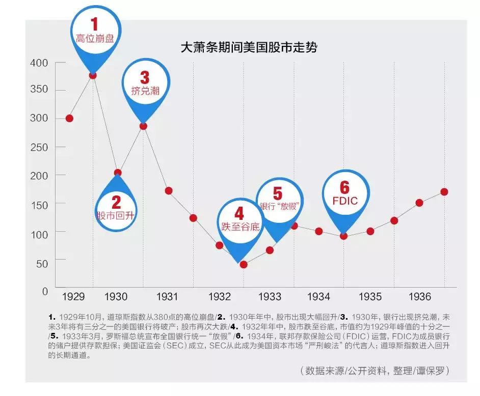中国应对大萧条的解决方案,大萧条国家是怎么解决的