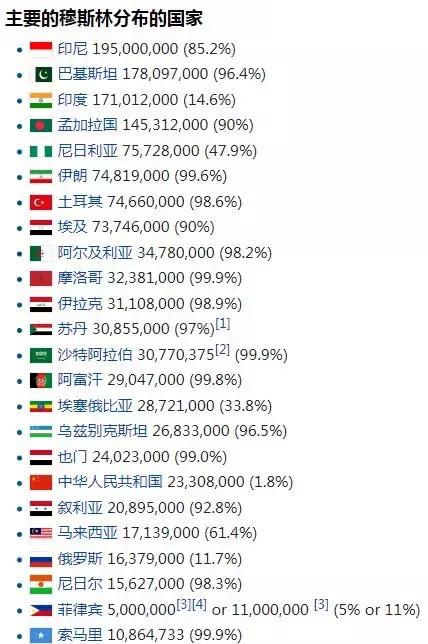 中东客人节日送祝福,中东客人的节日祝福