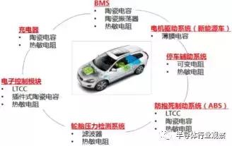 日本核心器件,日本被动元器件