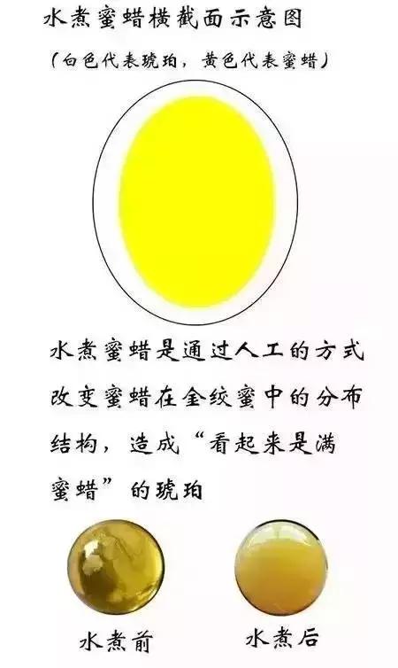 水煮蜜蜡和压制蜜蜡,蜜蜡迷