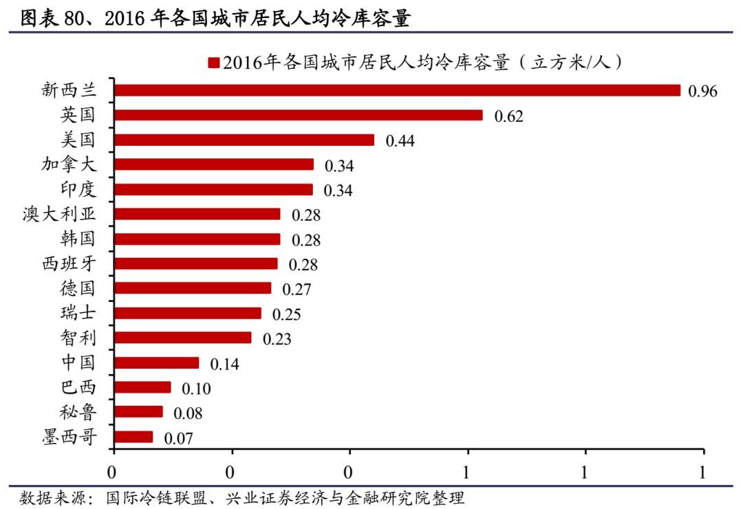 顺丰快递发力物流,重磅上新顺丰包邮