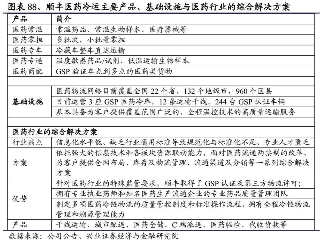 顺丰快递发力物流,重磅上新顺丰包邮