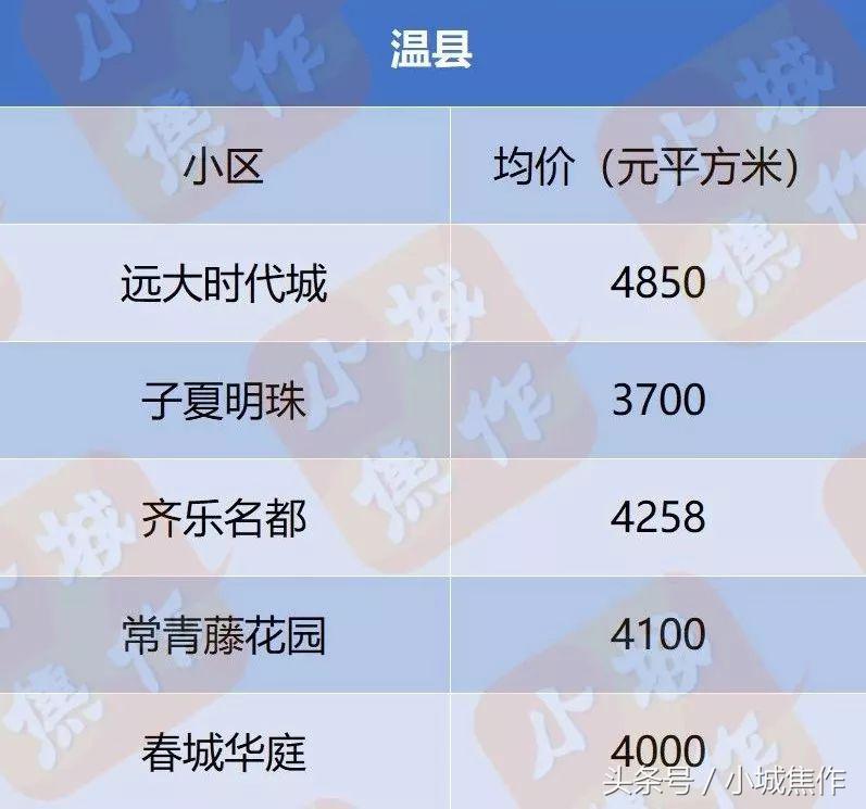 焦作都市御苑小区现在房价,焦作房价2022在售一览表