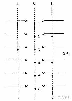 配电柜电气元件的作用与选择,配电柜电气元件布置图