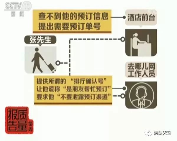 去哪儿网被曝光,去哪儿网回应被处罚