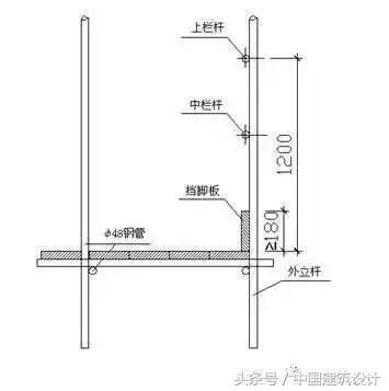 脚手架支撑系统搭设规范及图解,外脚手架搭设标准讲解图文并茂