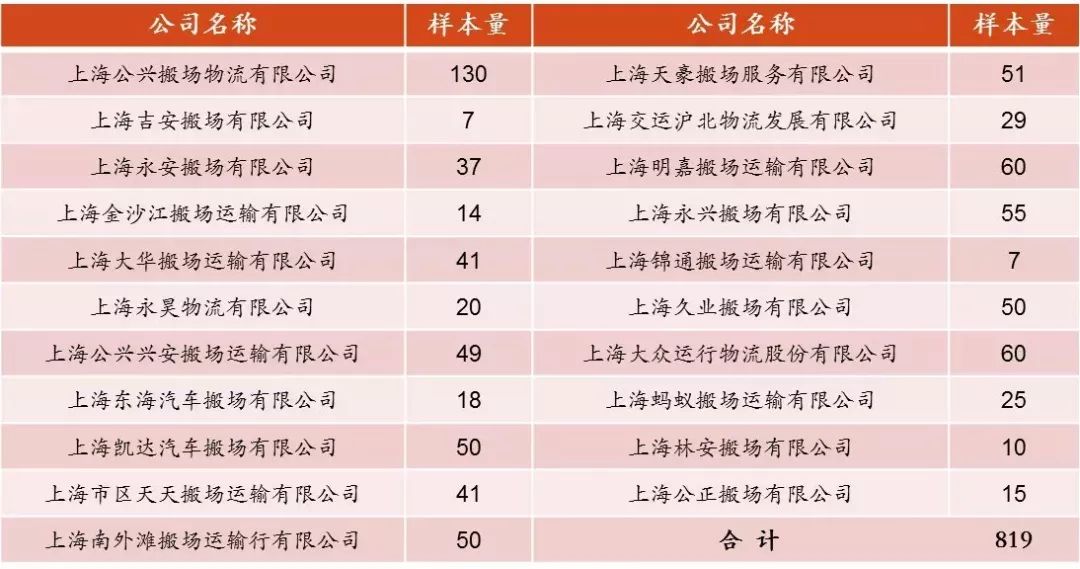 本地搬家搬厂公司排名,搬场公司有哪些