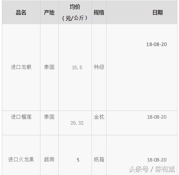石榴芒果橘子葡萄,芒果石榴同种类的水果