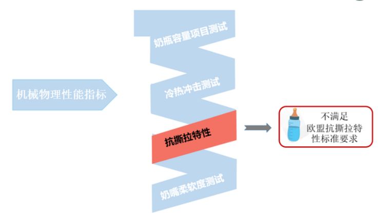 跟风总出错？深圳市消委会手把手教你选奶瓶