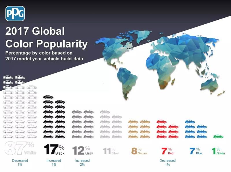 白色车怎么刚买就变黄,买白颜色车后悔了怎么办