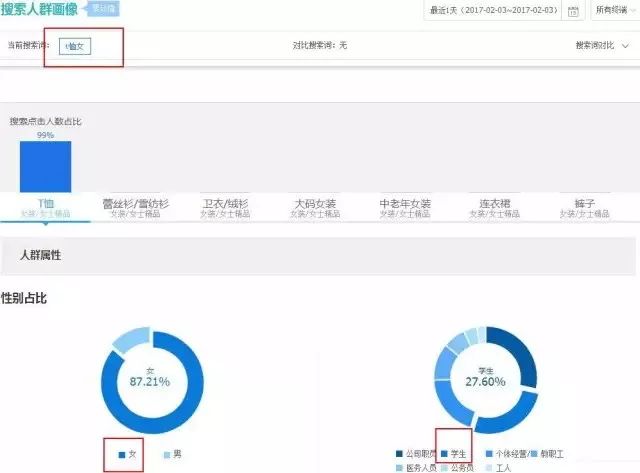 电商运营一整套运营思路,电商怎么运营好店铺
