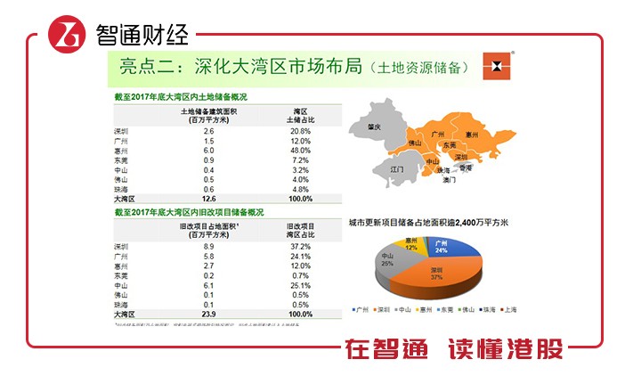 佳兆业深圳地产集团,佳兆业九龙坡地王