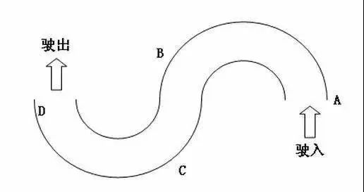 科目二考试诀窍和注意事项,马上考科目二了可是心里没底啊