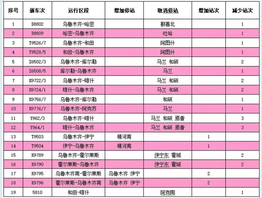 哈密站今日列车时刻表,哈密站列车时间表